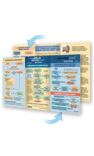 The Airway Card - Anesthesia